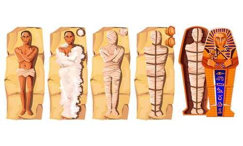 What Is Mummification