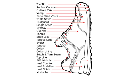 Your Sneakers Probably