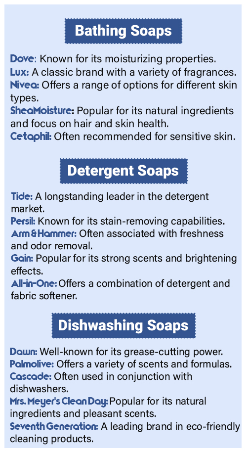 Popular-Soap-Brands