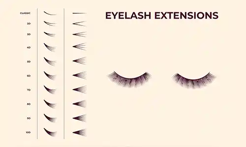 Eye Shape
