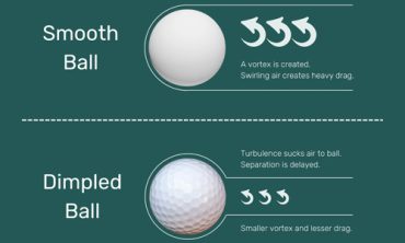 Can-I-Buy-a-Golf-Ball