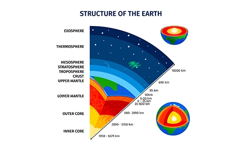 First… What Is Earth’s Core