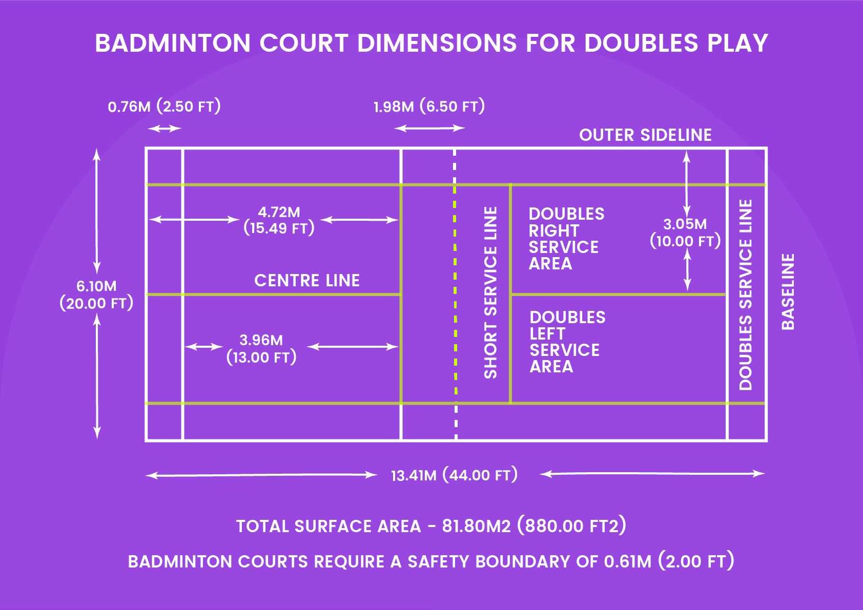 Badminton Court Dimensions for Doubles Play