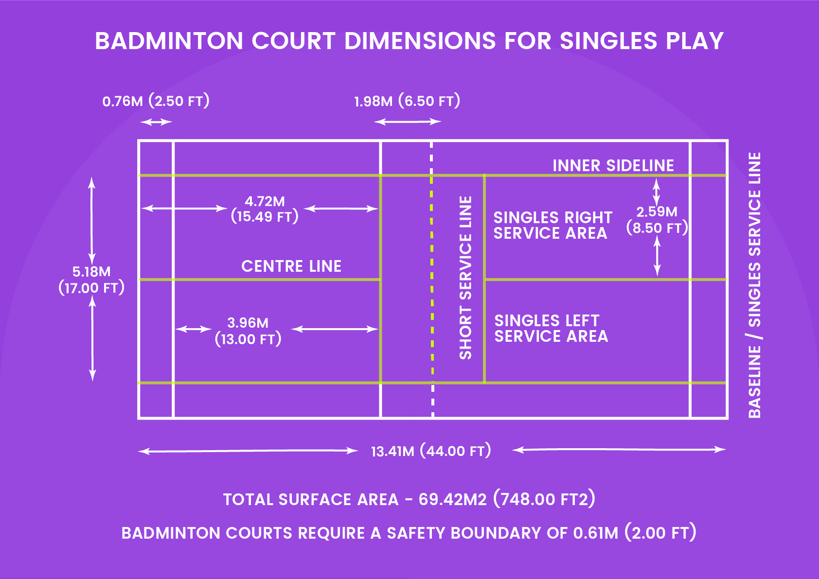 Badminton Court Dimensions for Singles Play