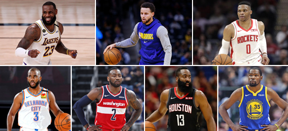 Who Are the NBA Ballers Who Made the Most Money This Year?