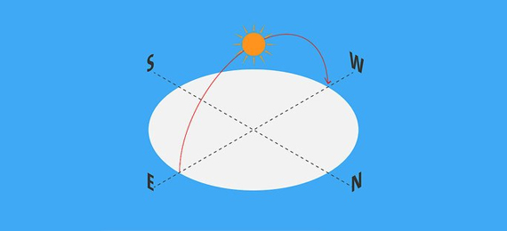 How to Predict Directions Based on the Sun?