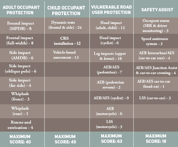 Metrics-Used-to-Evaluate-Car-Safety