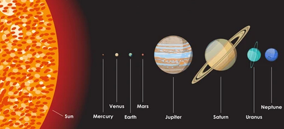 How Big Is Earth? (Size Comparisons of Planets)