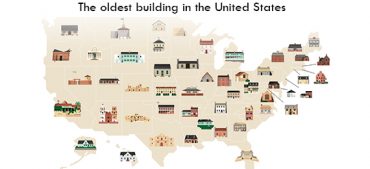 Fascinating Facts about the Oldest Buildings in the US