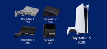 Evolution of PlayStation Hardware