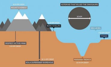 A super deep borehole