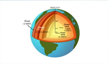 scientific revelations of deepest man made holes