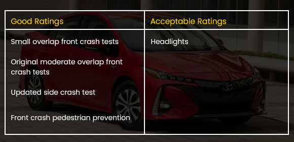 Toyota Prius Prime