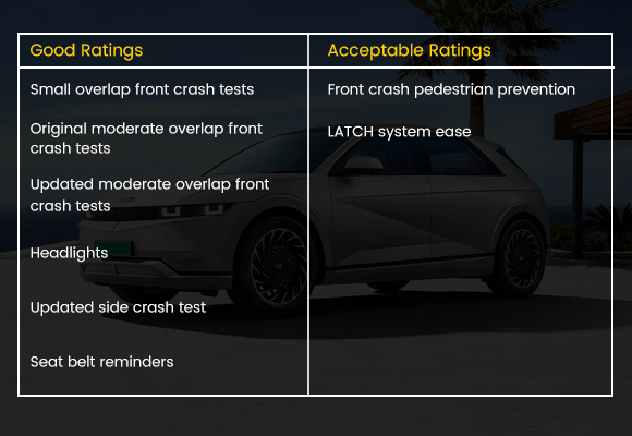 Hyundai Ioniq 5