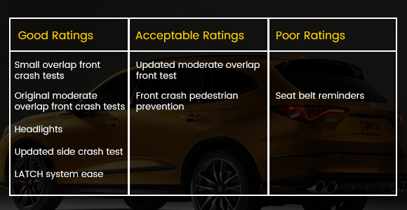 Acura MDX
