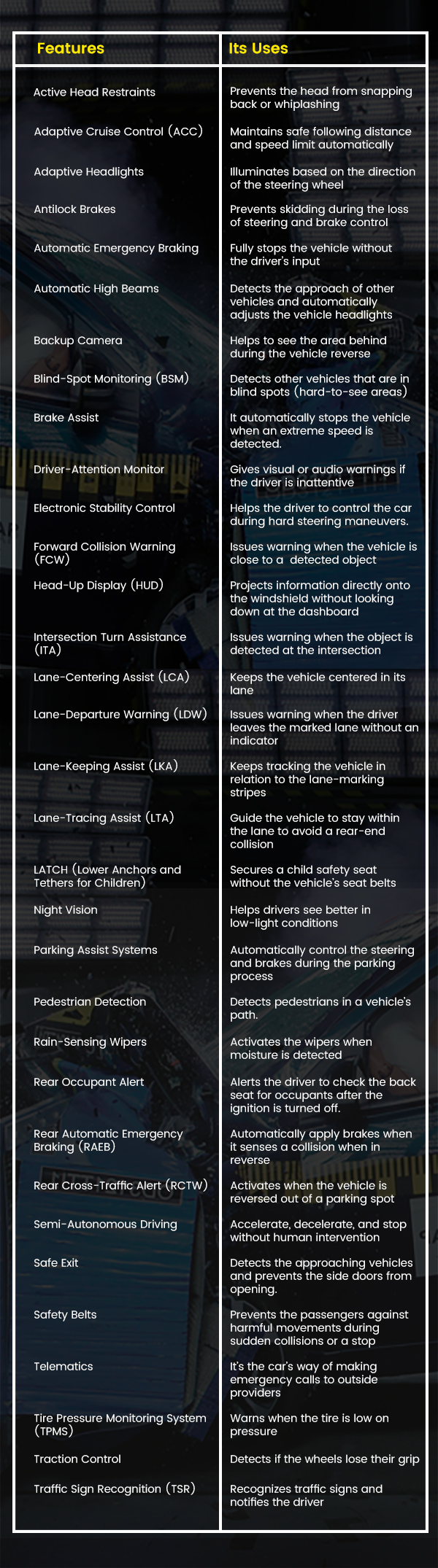 Car Safety Features