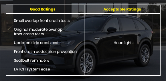 Mazda CX-90 PHEV