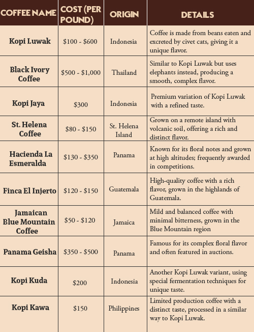 From Thailand to Your Cup