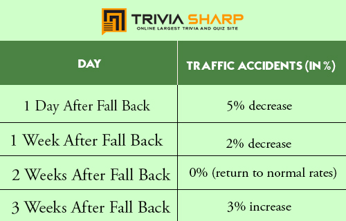 The-First-Week-After-Fall-Back