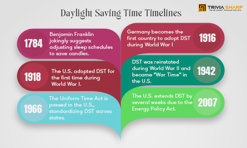 Daylight-Saving-Time-Timelines