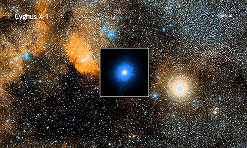 A star-filled optical image of the Cygnus X-1 system, showing the bright blue star orbiting an invisible black hole—one of the first black holes ever discovered.