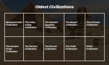 Oldest Civilizations You Need to Know