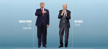 How Tall is Donald Trump? A Look at the Heights of US Presidents