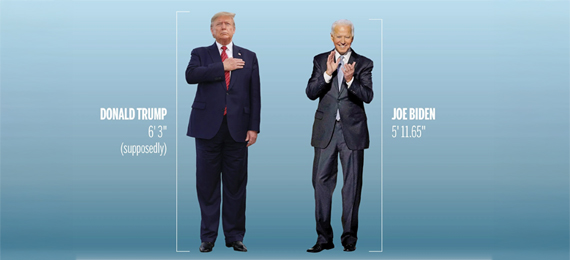 How Tall is Donald Trump? A Look at the Heights of US Presidents
